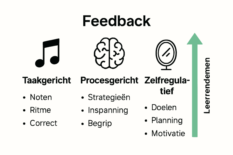feedback taakgericht feedback taakgericht