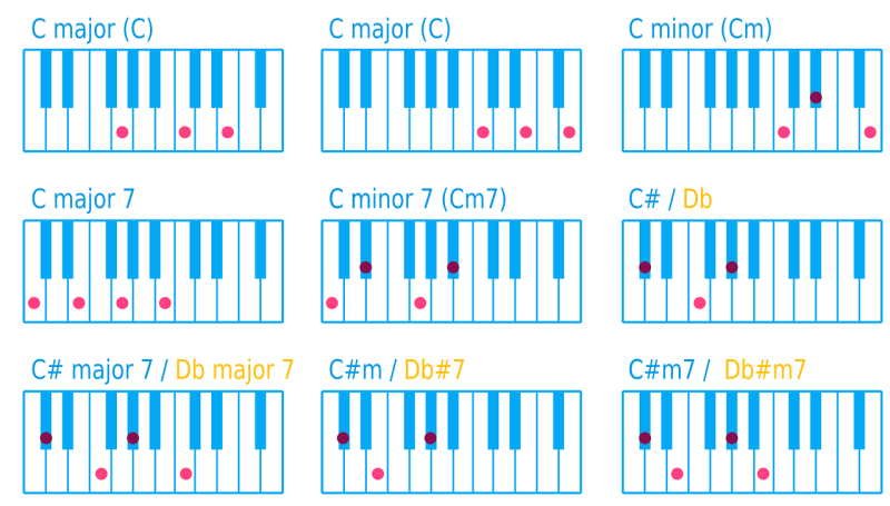 akkoorden op een piano