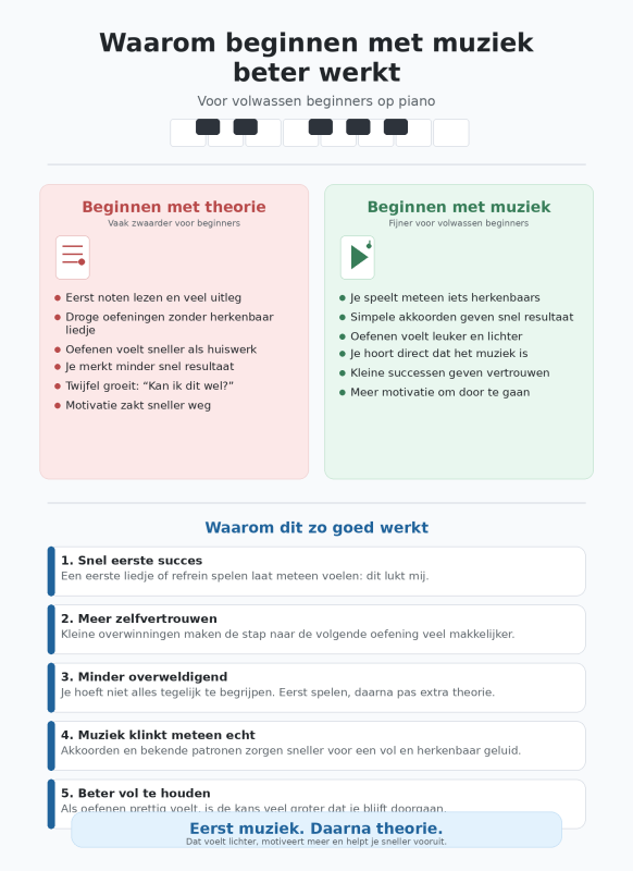 Infographic waarom beginnen met muziek beter werkt voor volwassen pianobeginners