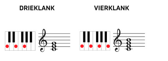 wat is een akkoord