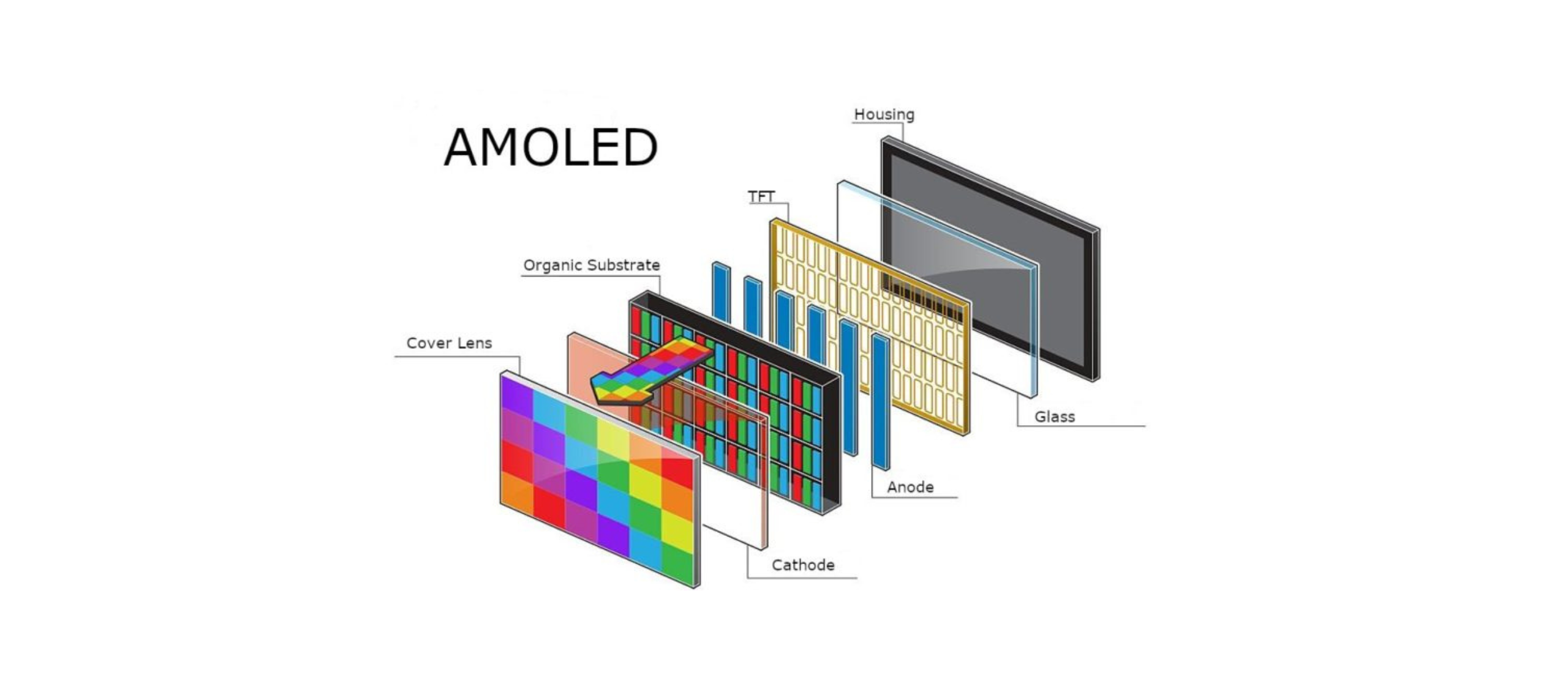 oled oled