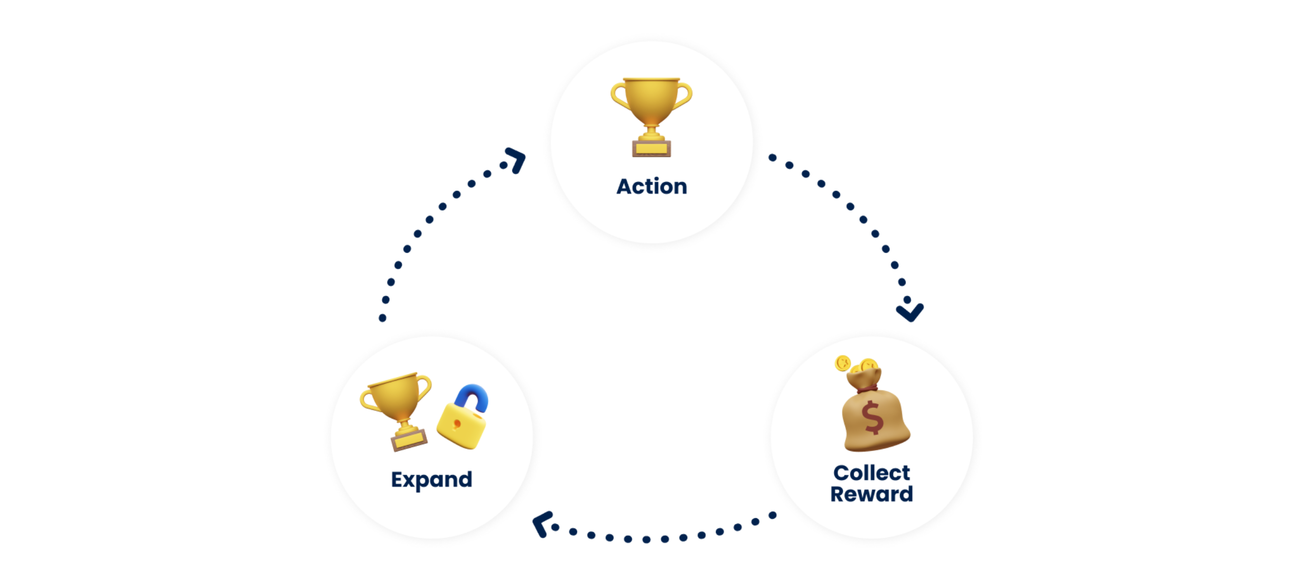 wat-zijn-reward-loops wat-zijn-reward-loops