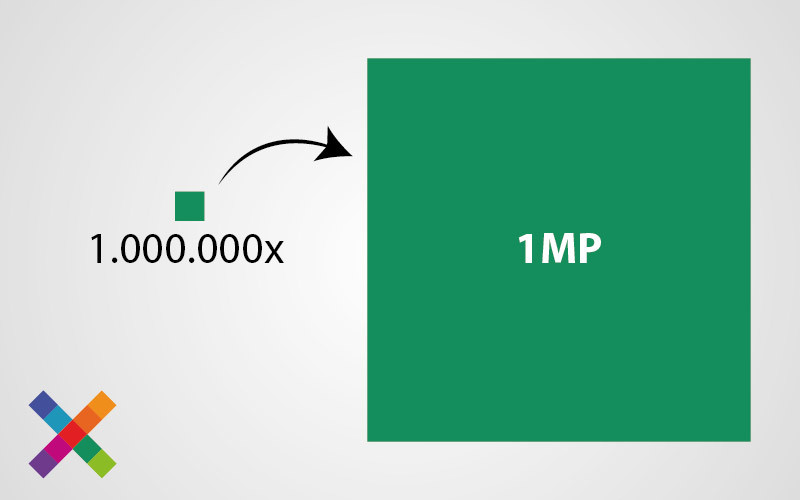 Eén megapixel verteld ons dat er één miljoen pixels aanwezig zijn.