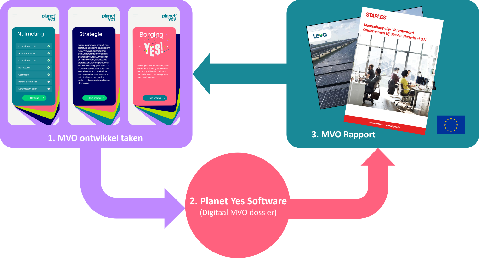 Planet Yes tools