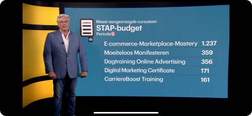 E-commerce Marketplace Mastery RTL Nieuws
