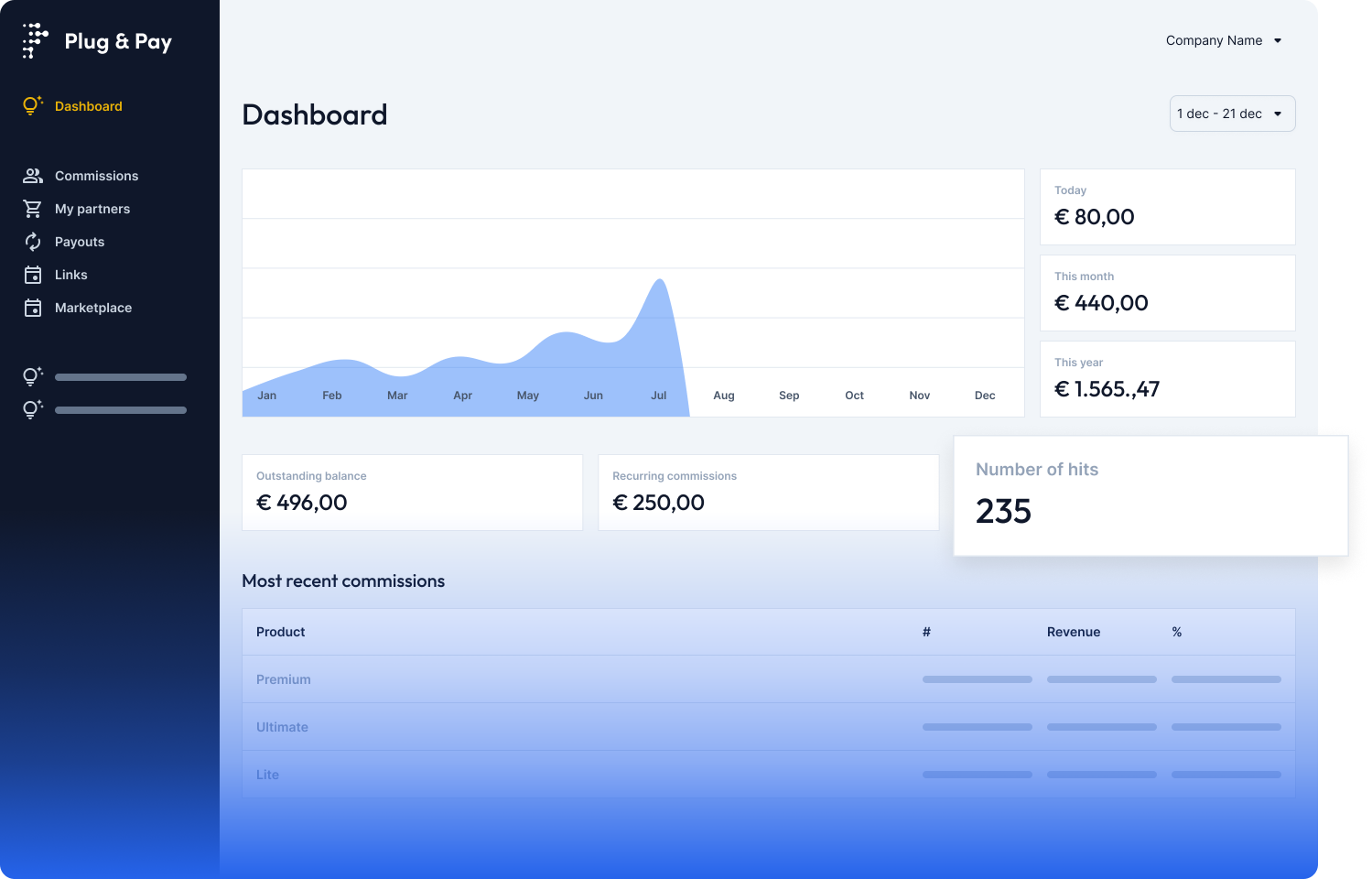 Affiliate dashboard