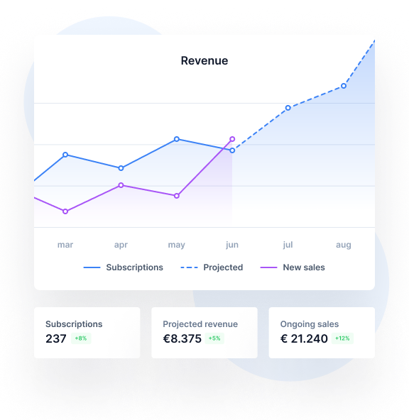 Subscriptions statistics