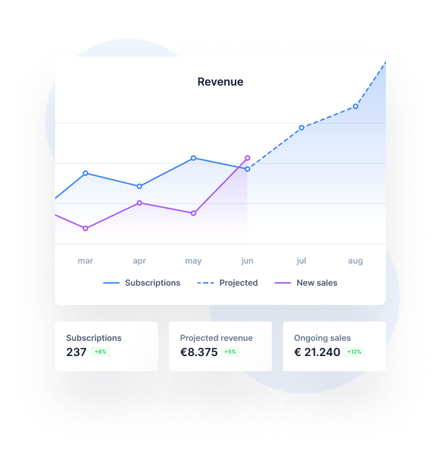 Subscriptions statistics