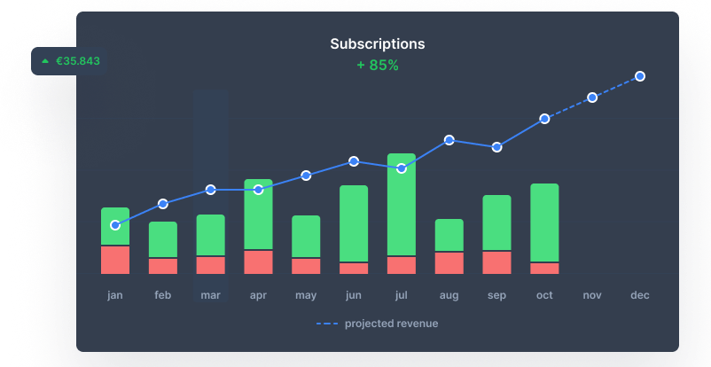 Subscriptions statistics