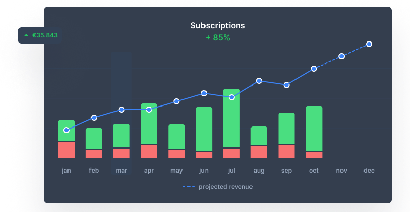 Subscriptions statistics