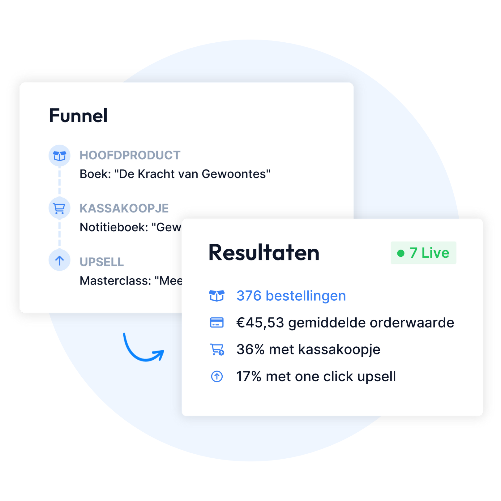 Funnel Resultaten