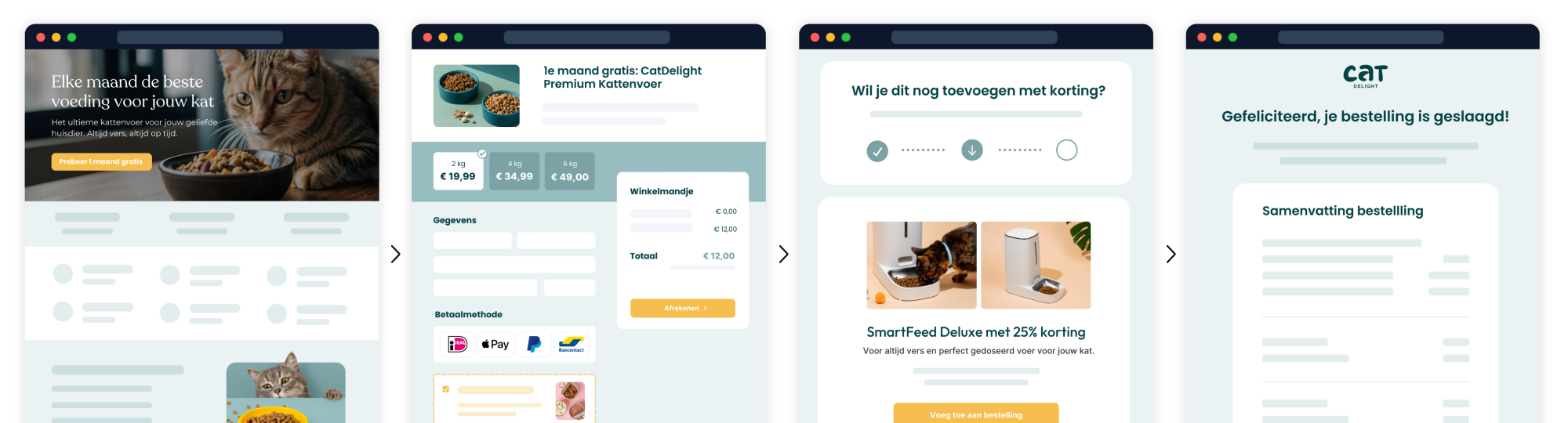 Salesfunnel Kattenvoer