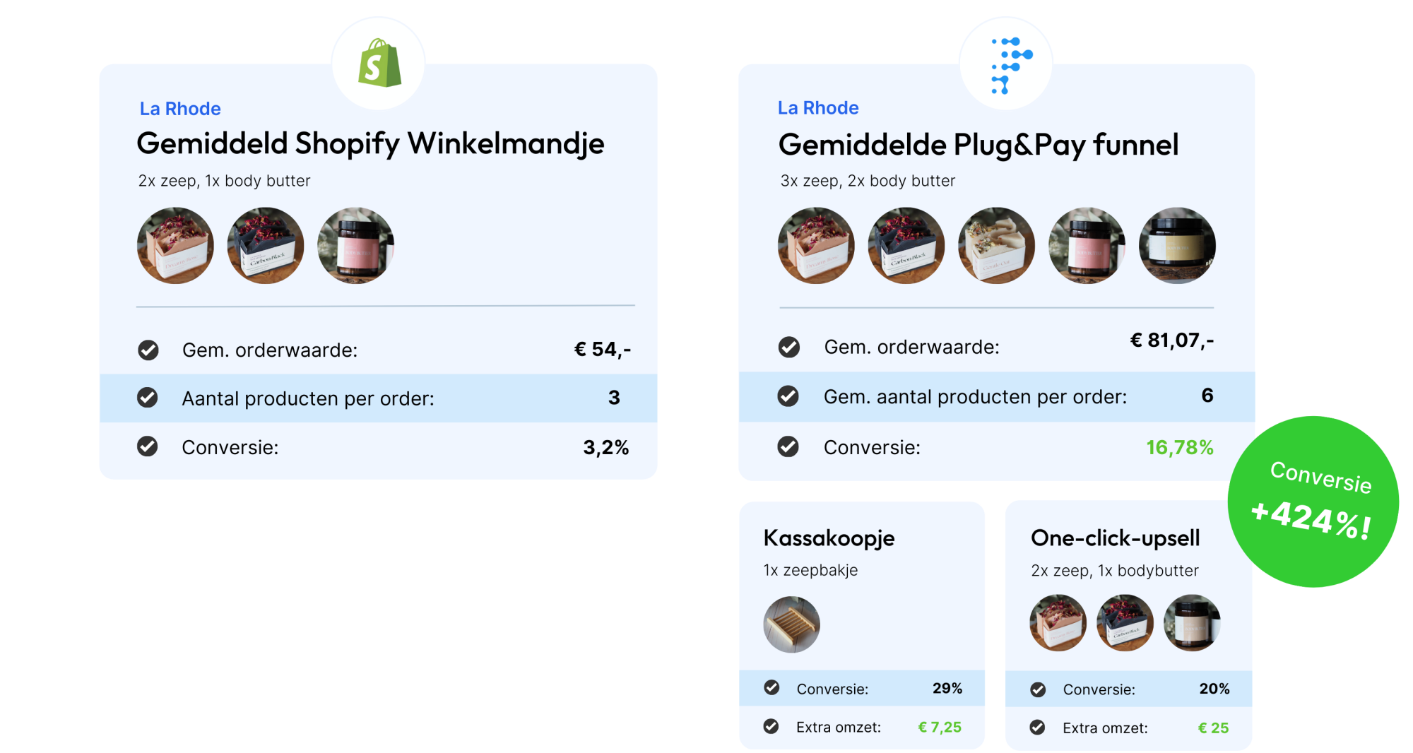 La Rhodé Shopify vs Plug&Pay