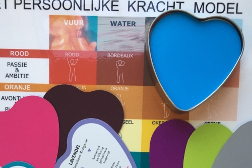 Kracht model