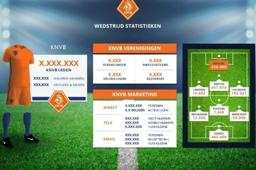 PowerPoint slide gemaakt voor KNVB