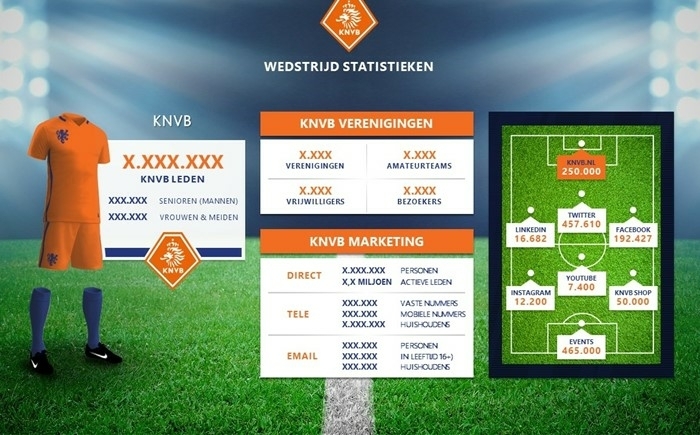 PowerPoint slide gemaakt voor KNVB