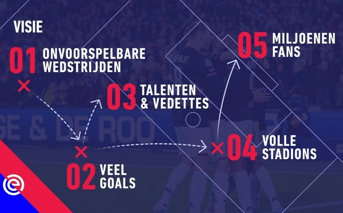 PowerPoint slide voor Eredivisie
