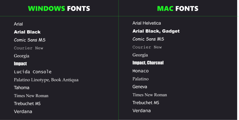 Veilige fonts in PowerPoint - verschillen Mac en Windows