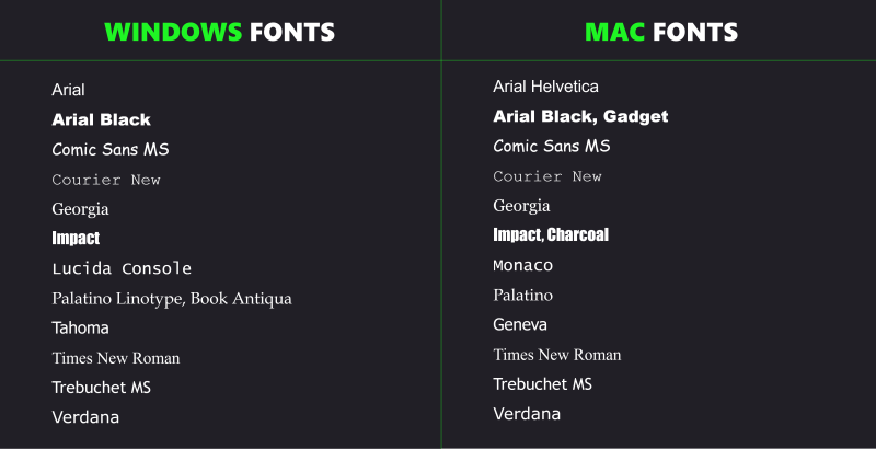 Veilige fonts in PowerPoint - verschillen Mac en Windows