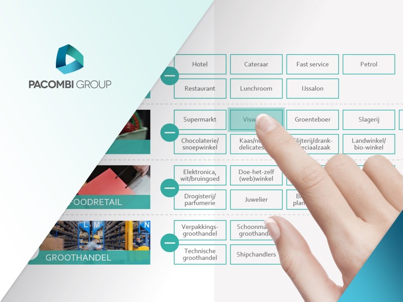 PowerPoint voorbeelden overzicht - Pacombi