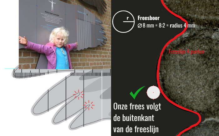 freeslijn informatiebord voor buiten zo aanleveren