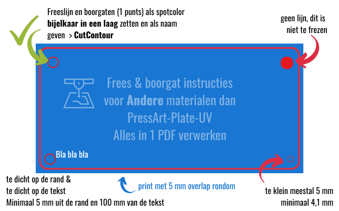 Met deze instructies voor je grafisch vormgever krijg je de beste informatiepanelen voor buiten