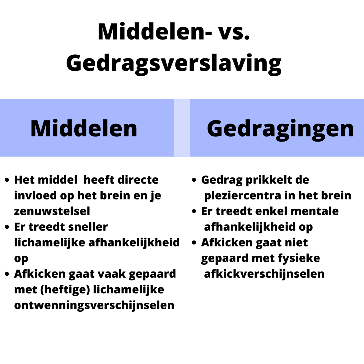 verschillen middelenverslaving en gedragsverslaving