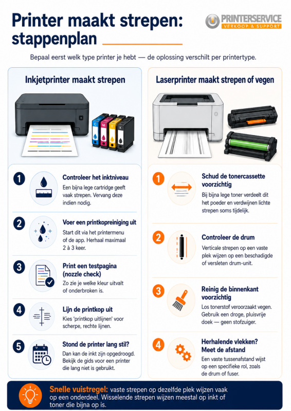 Printer maakt strepen? Stappenplan voor inkjet- en laserprinters Printer maakt strepen? Stappenplan voor inkjet- en laserprinters