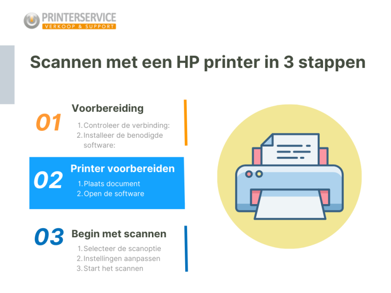 scannen met een HP printer in 3 stappen