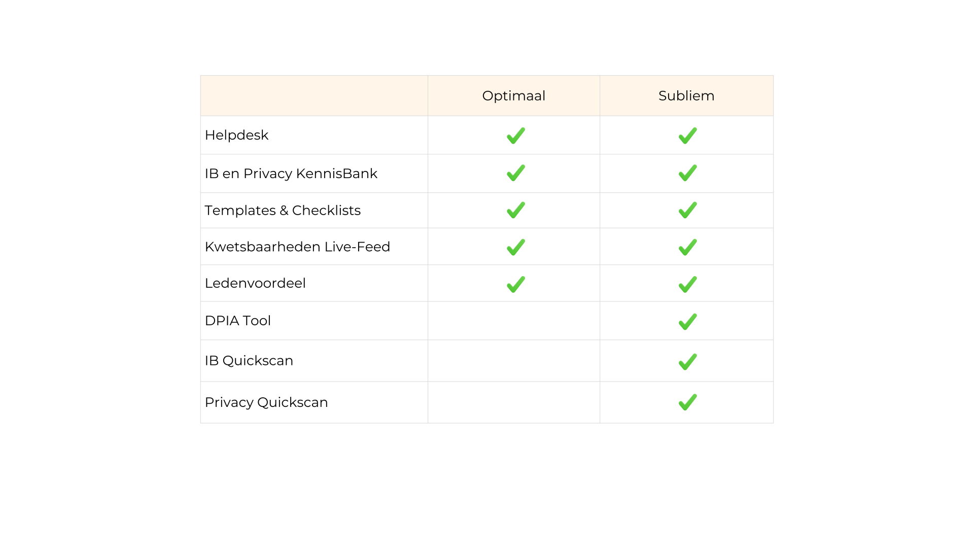 prism functionaliteiten