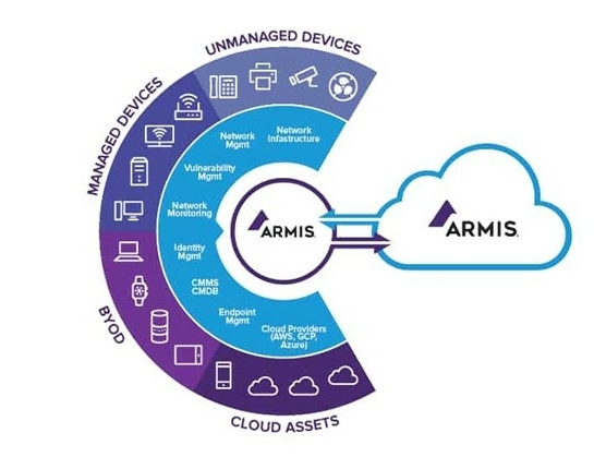 Armis Services Graphic Techzine