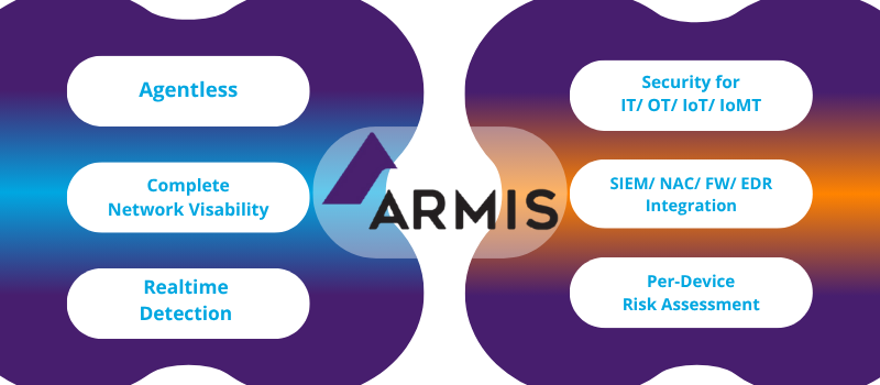 Armis - summary 6 features