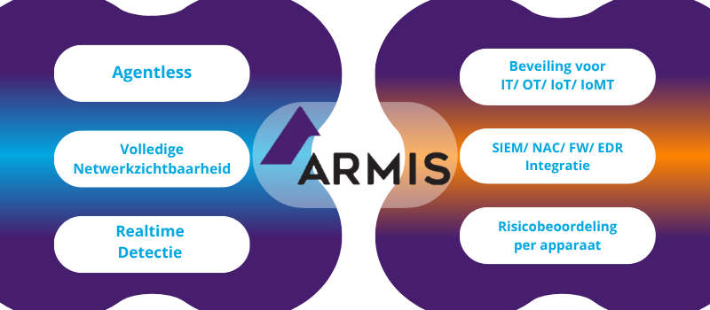 Agentless IT Security - 6 specifics - Armis