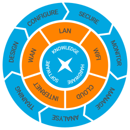 ICT Network Solutions