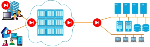 Firewalls: office and cloud