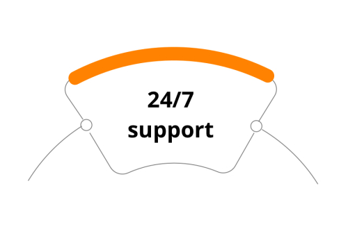SolarWinds Renewals 24-7 support