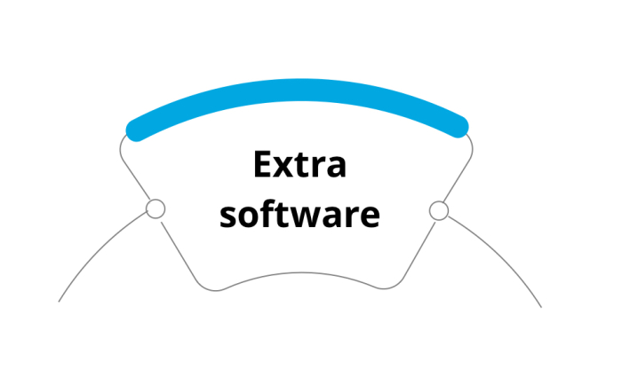 SolarWinds Renewals Extra Software