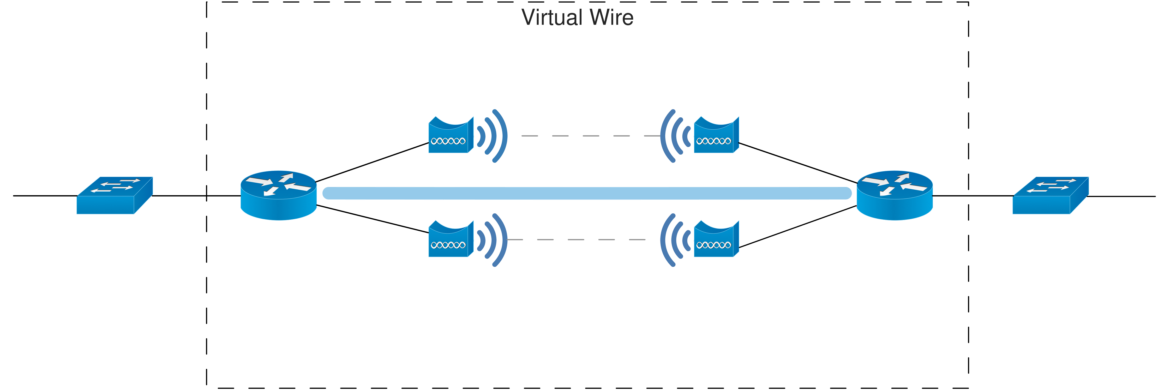 Virtual Wire P2P Next Level Radio link