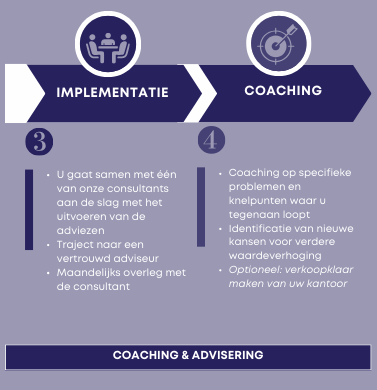 Infographic rendementsverbetering accountants- en administratiekantoor