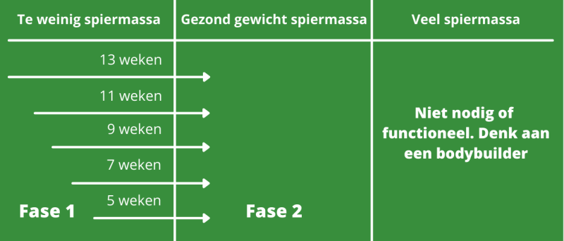 wat zijn realistische afslankverwachtingen?