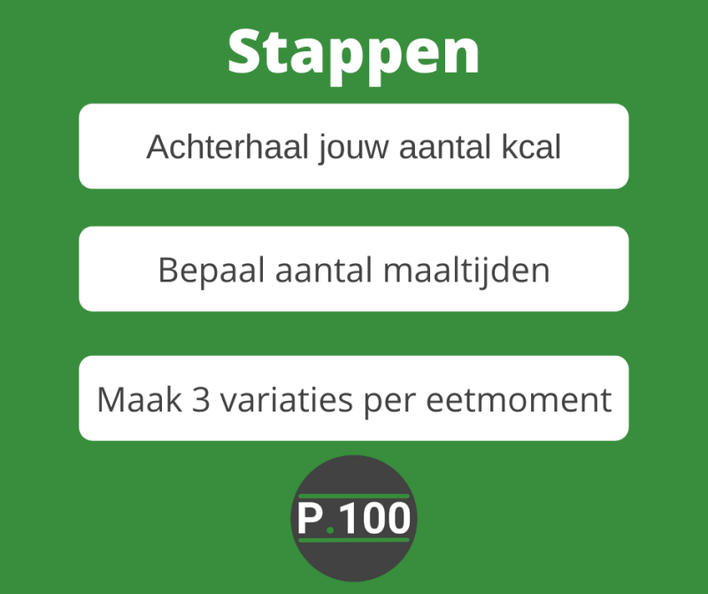 Stappenplan afvallen