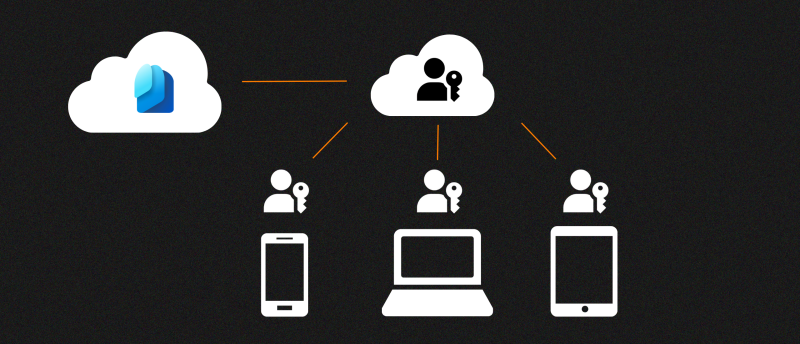 Synced Passkeys Synced Passkeys