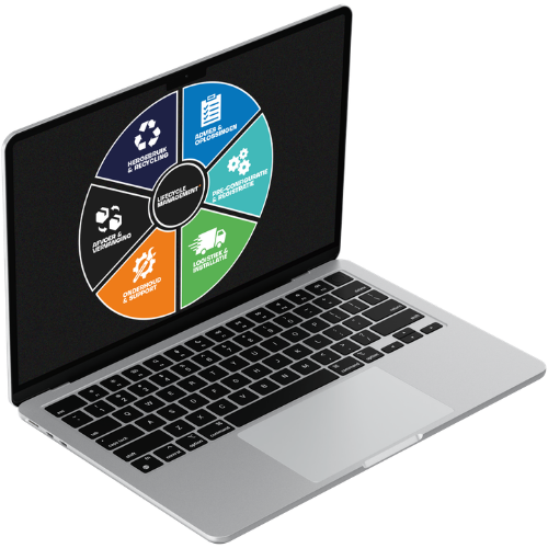 Lifecycle management ICT hardware