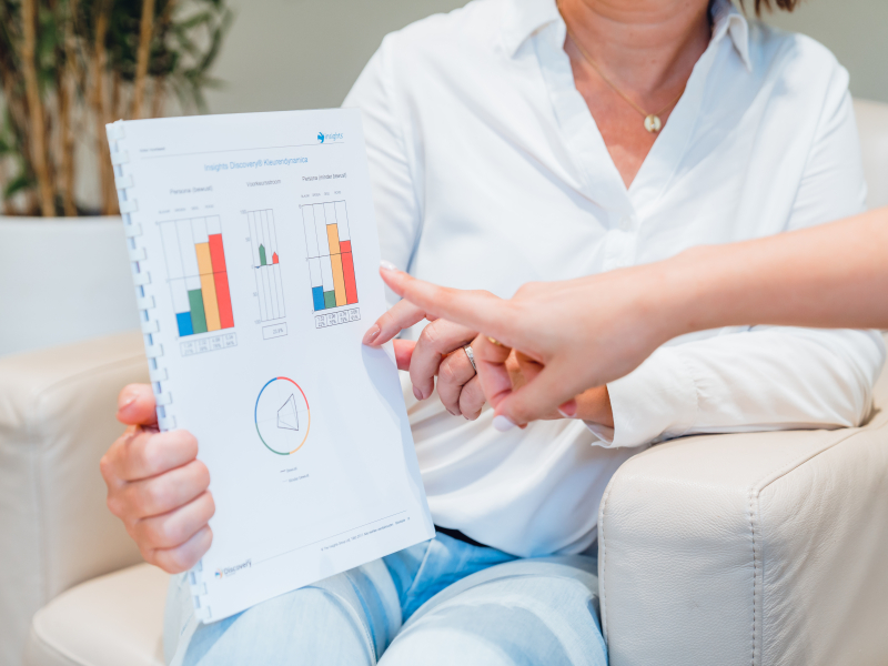 Kleurrijke communicatie onder de vorm van een Insights Discovery profiel wordt uitgelegd aan een coachee