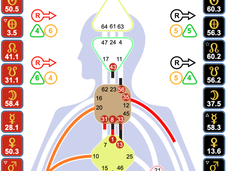 Human design QRM