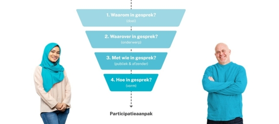 4 sleutels aanpak
