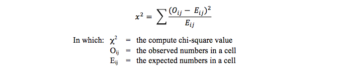 chi-square test for contingency tables