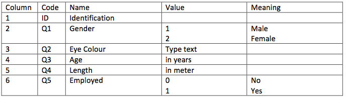 Codebook - 2