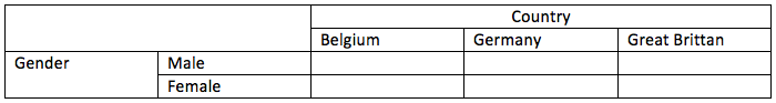 MANOVA table