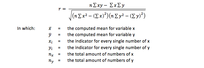 Formula for the correlation